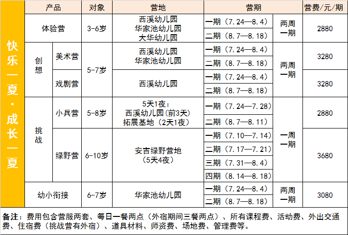 西溪、华家池、大华营地.png